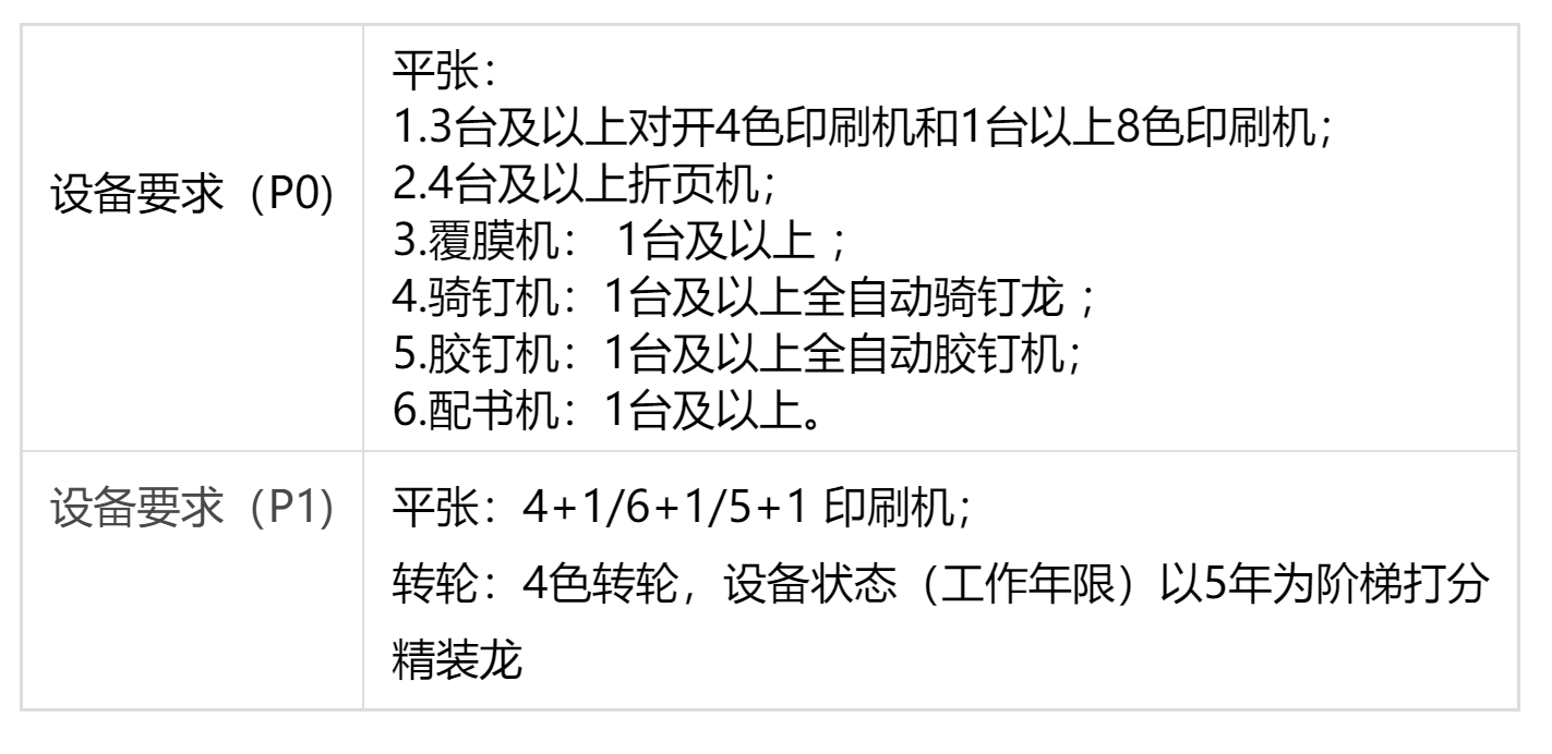 1661240830835428.png 设备要求2.png